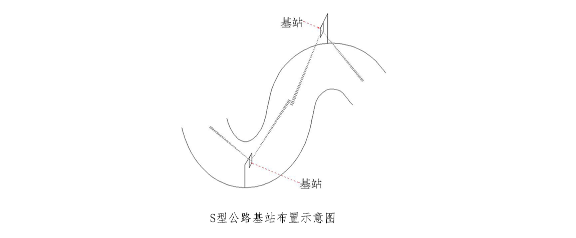 S型公路基站布置示意图 拷贝.jpg